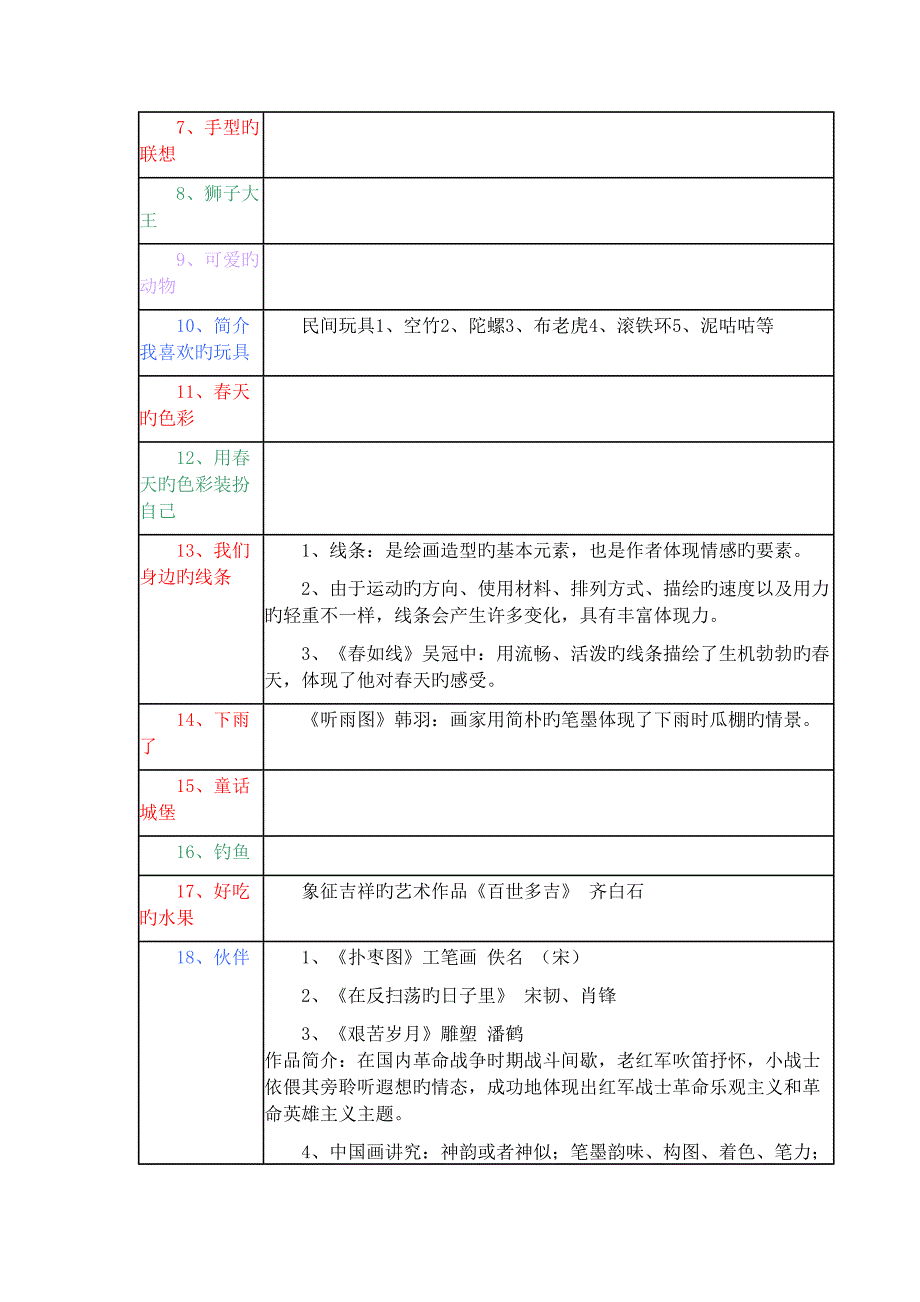 人美版小学美术一到十二册美术教材知识点汇编.doc_第3页