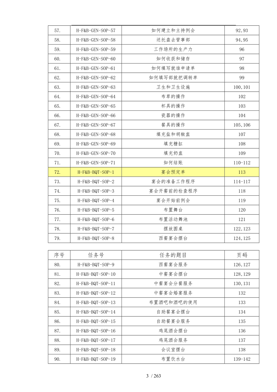 大酒店餐饮服务部标准作程序文件_第4页