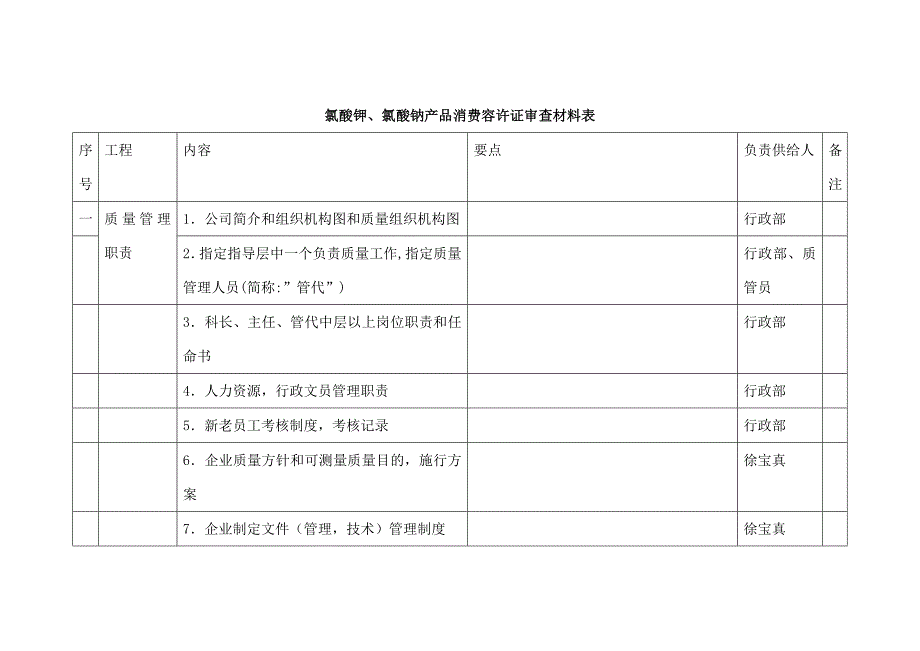 化工报告产品审查材料_第2页