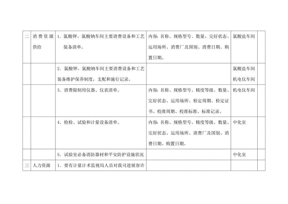 化工报告产品审查材料_第3页