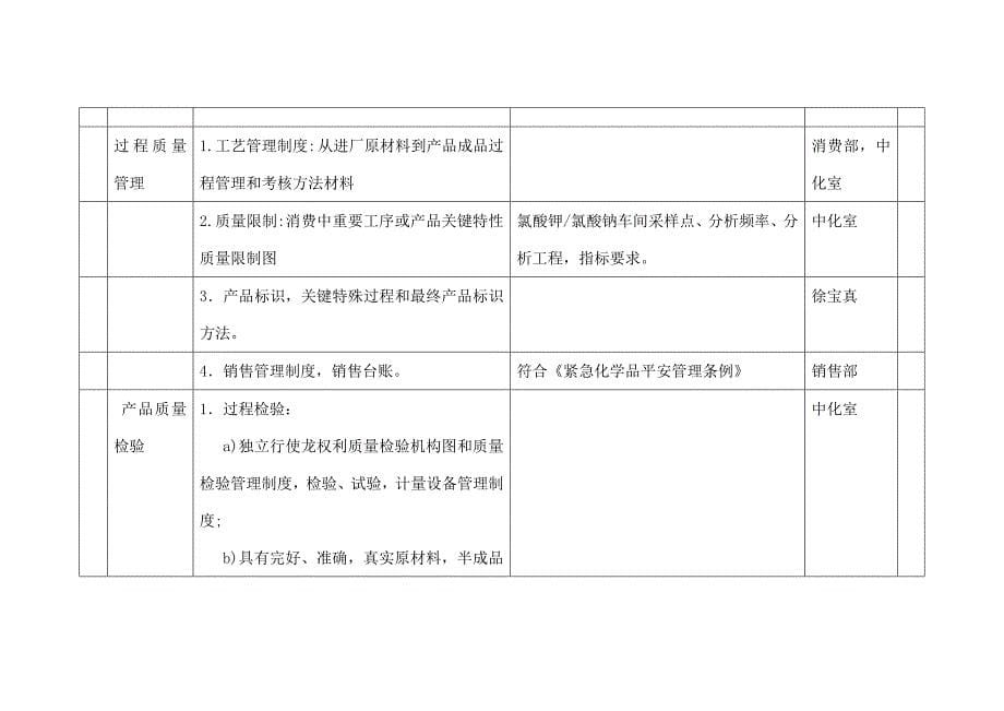 化工报告产品审查材料_第5页