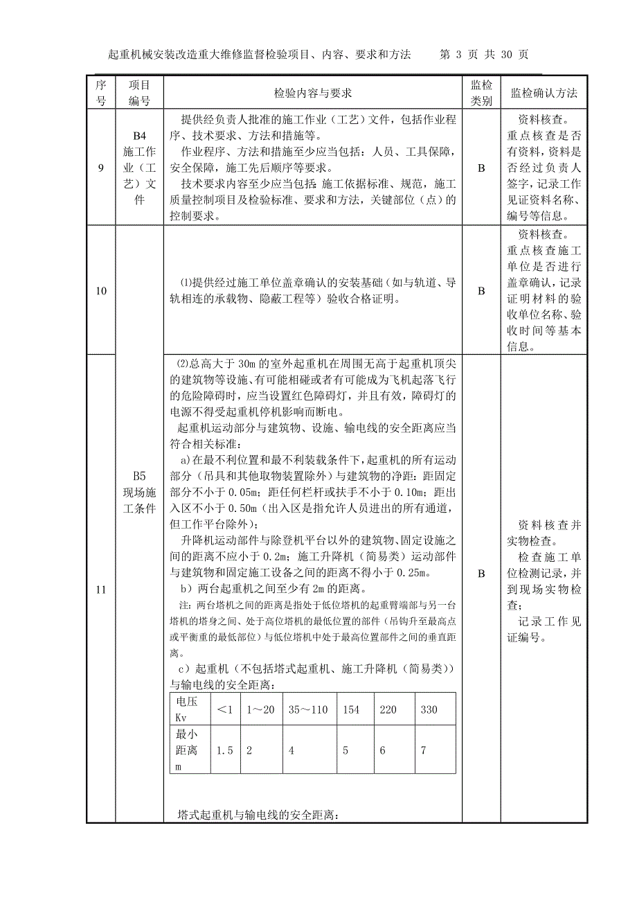 起重机械安装改造重大维修监督检验项目、内容、要求和方法_第3页