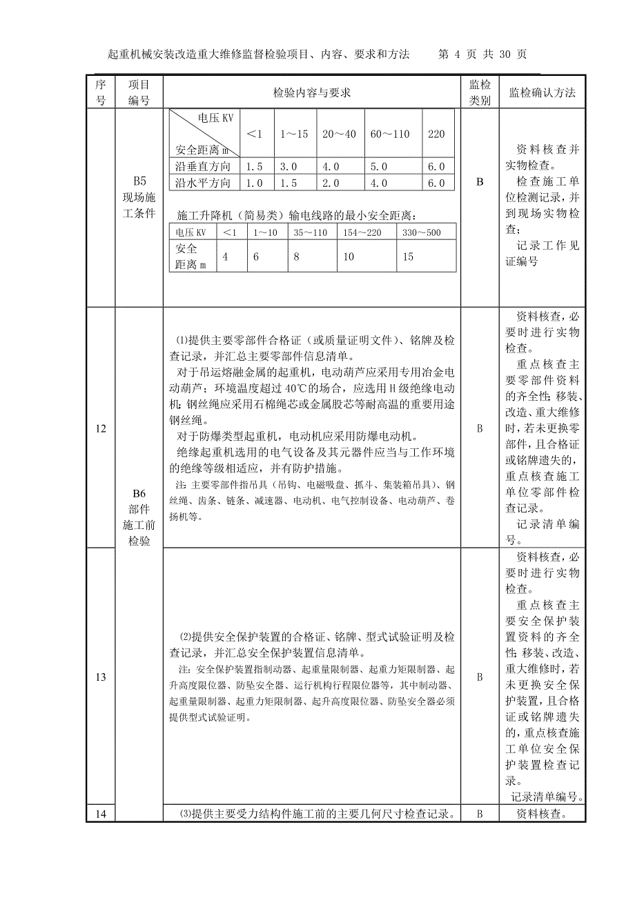 起重机械安装改造重大维修监督检验项目、内容、要求和方法_第4页