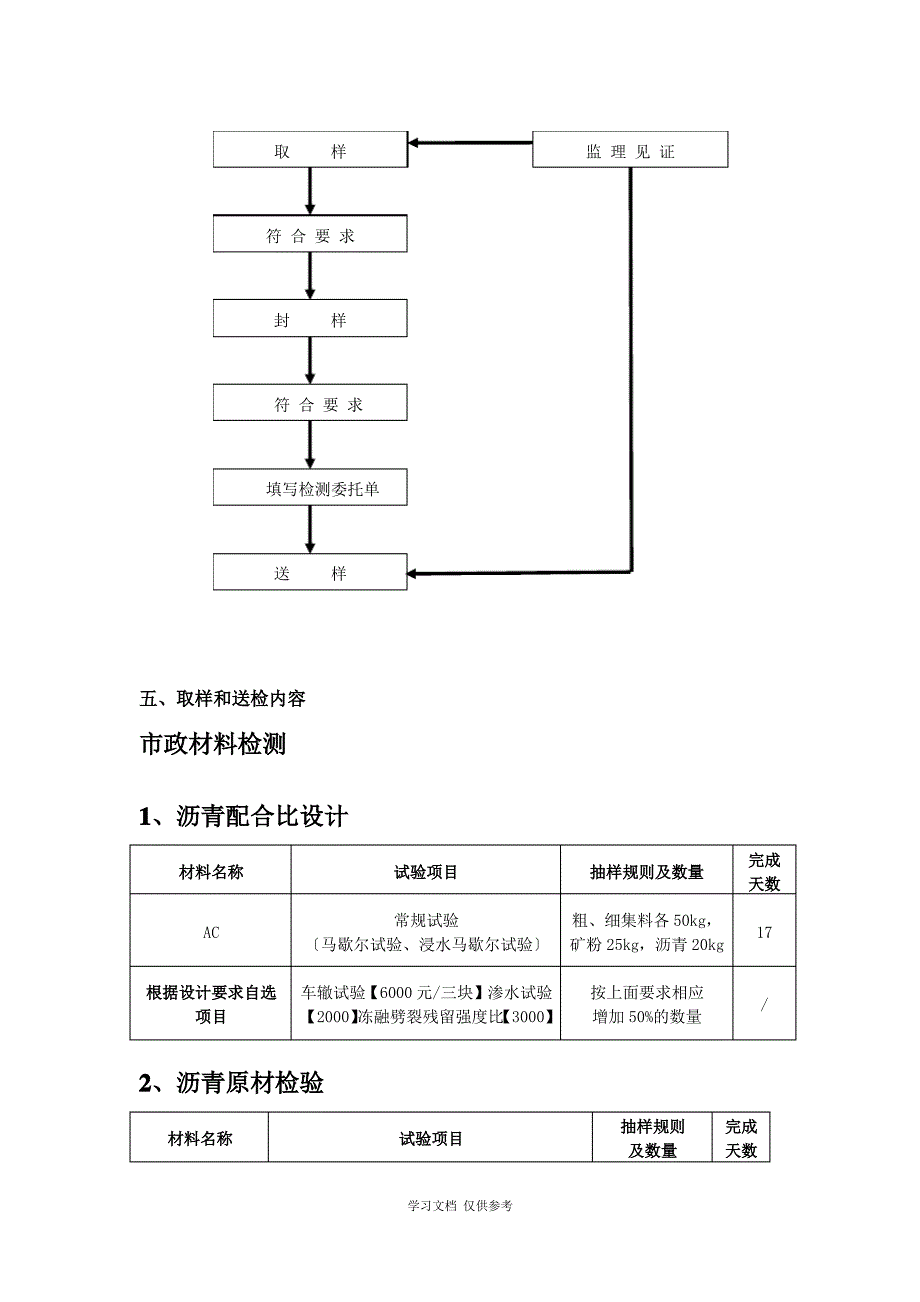 工程送检计划_第3页