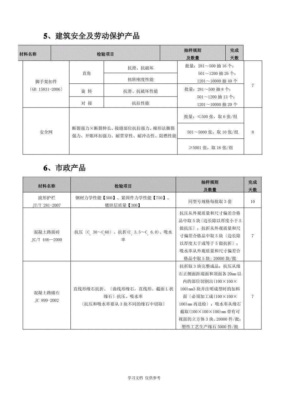 工程送检计划_第5页