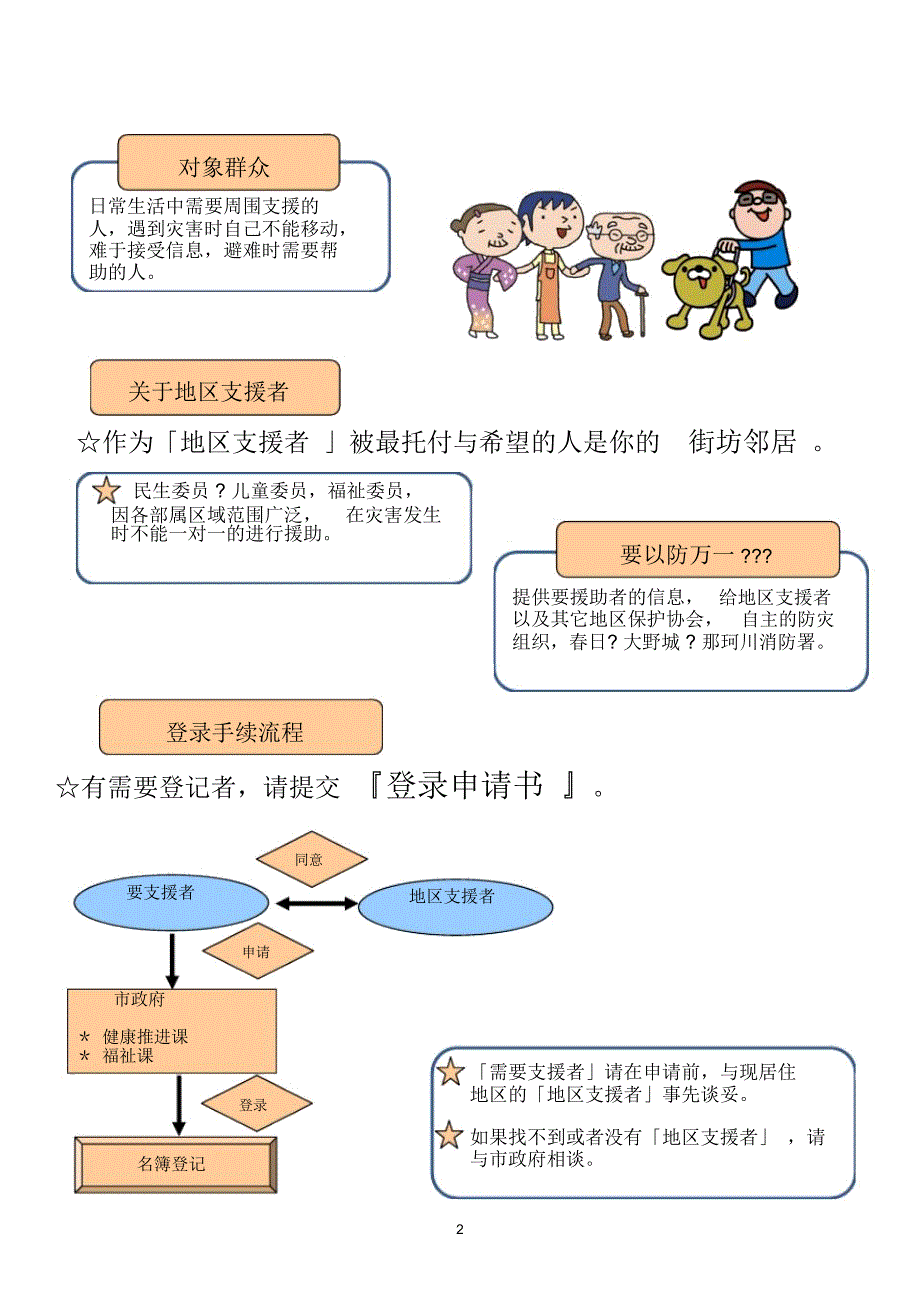 需要援助者在灾害时的支援制度_第2页