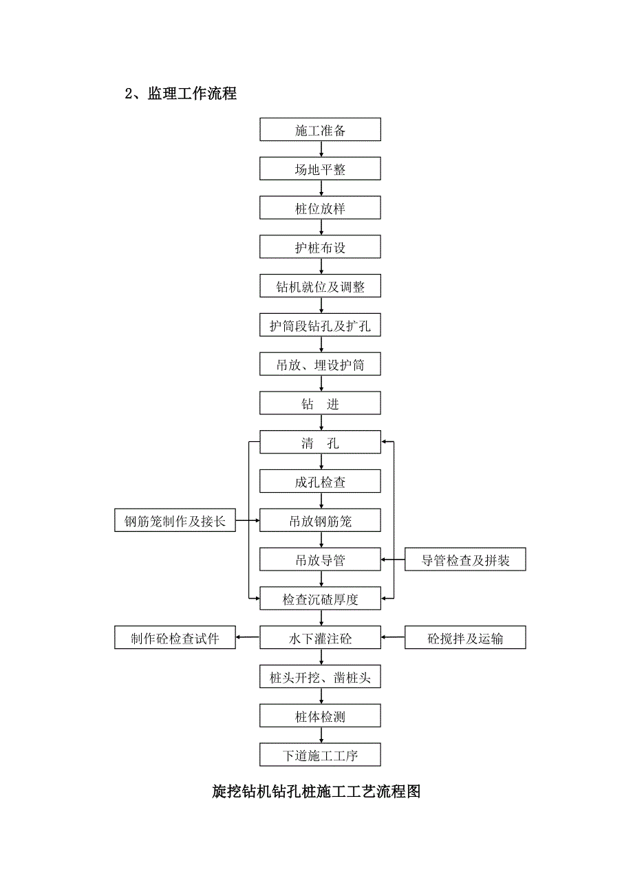 旋挖钻孔灌注桩监理细则_第4页