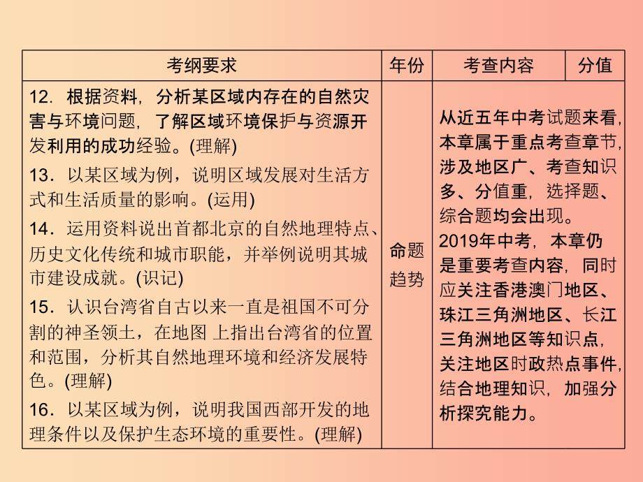 江西省2019届中考地理第十五章认识区域第1节北方地区课件.ppt_第4页