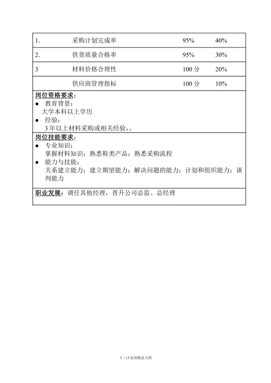 服装企业供应部职位说明书_第2页