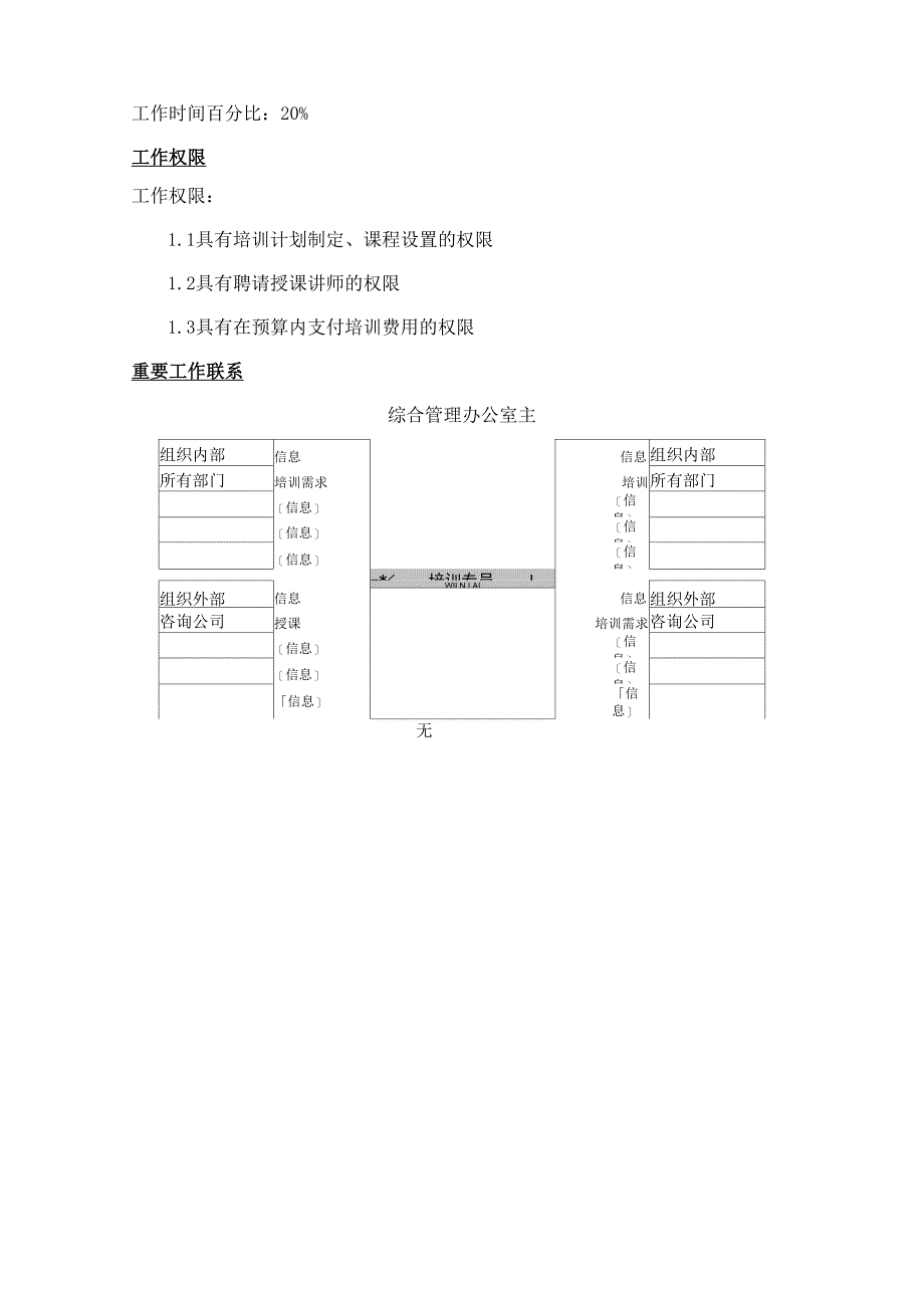 培训专员岗位说明书_第2页