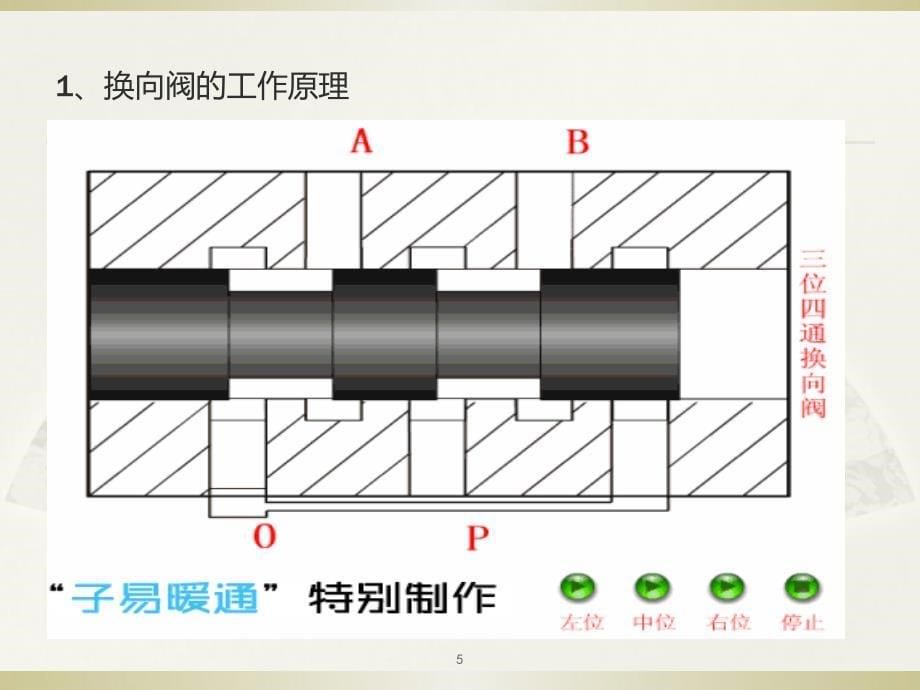 执行元件的选择与设计4_第5页