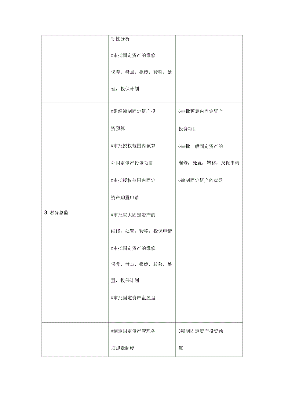 固定资产管理岗位设置_第2页