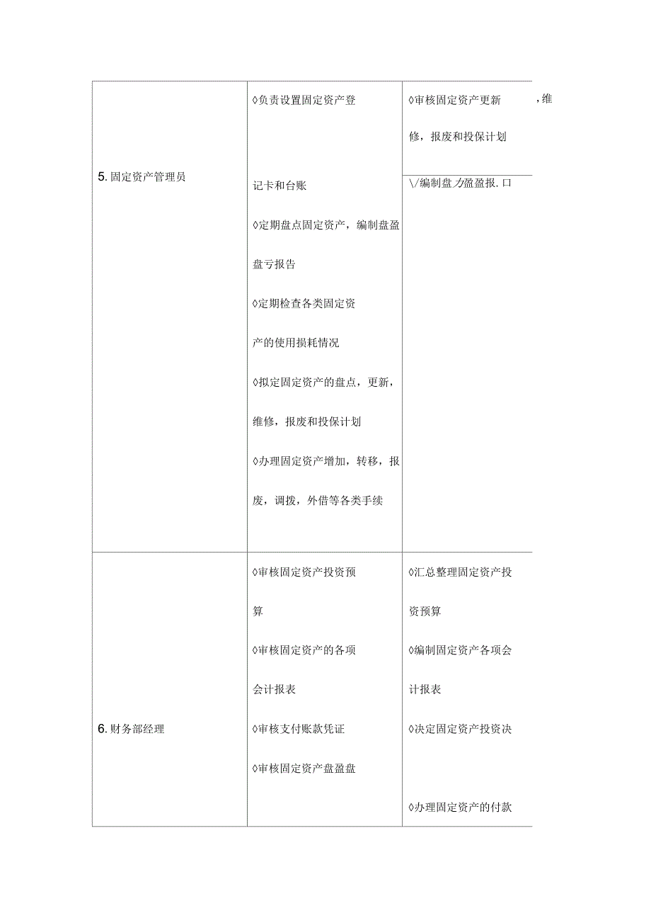 固定资产管理岗位设置_第4页