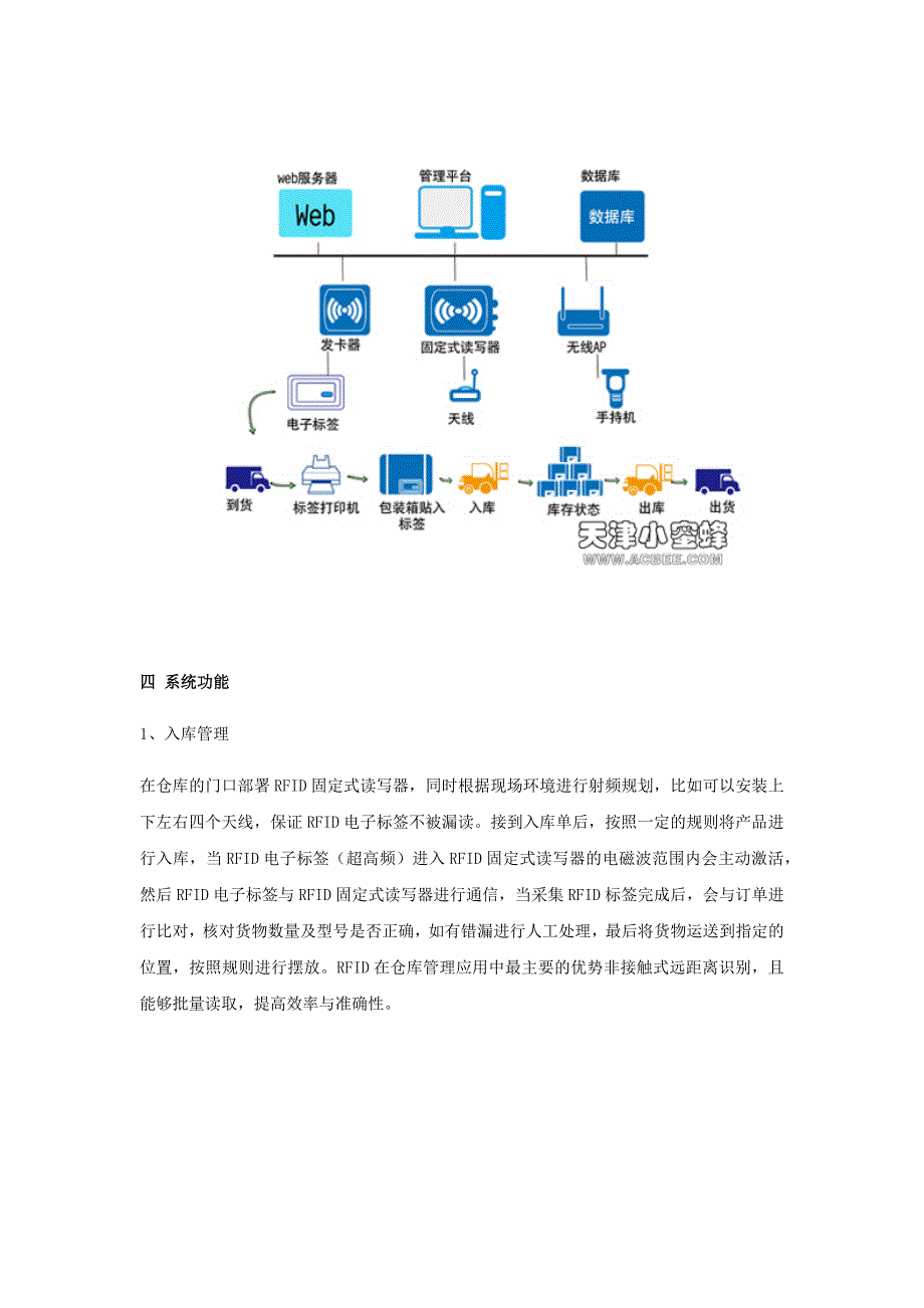 生产制造业RFID仓库管理解决方案_第3页