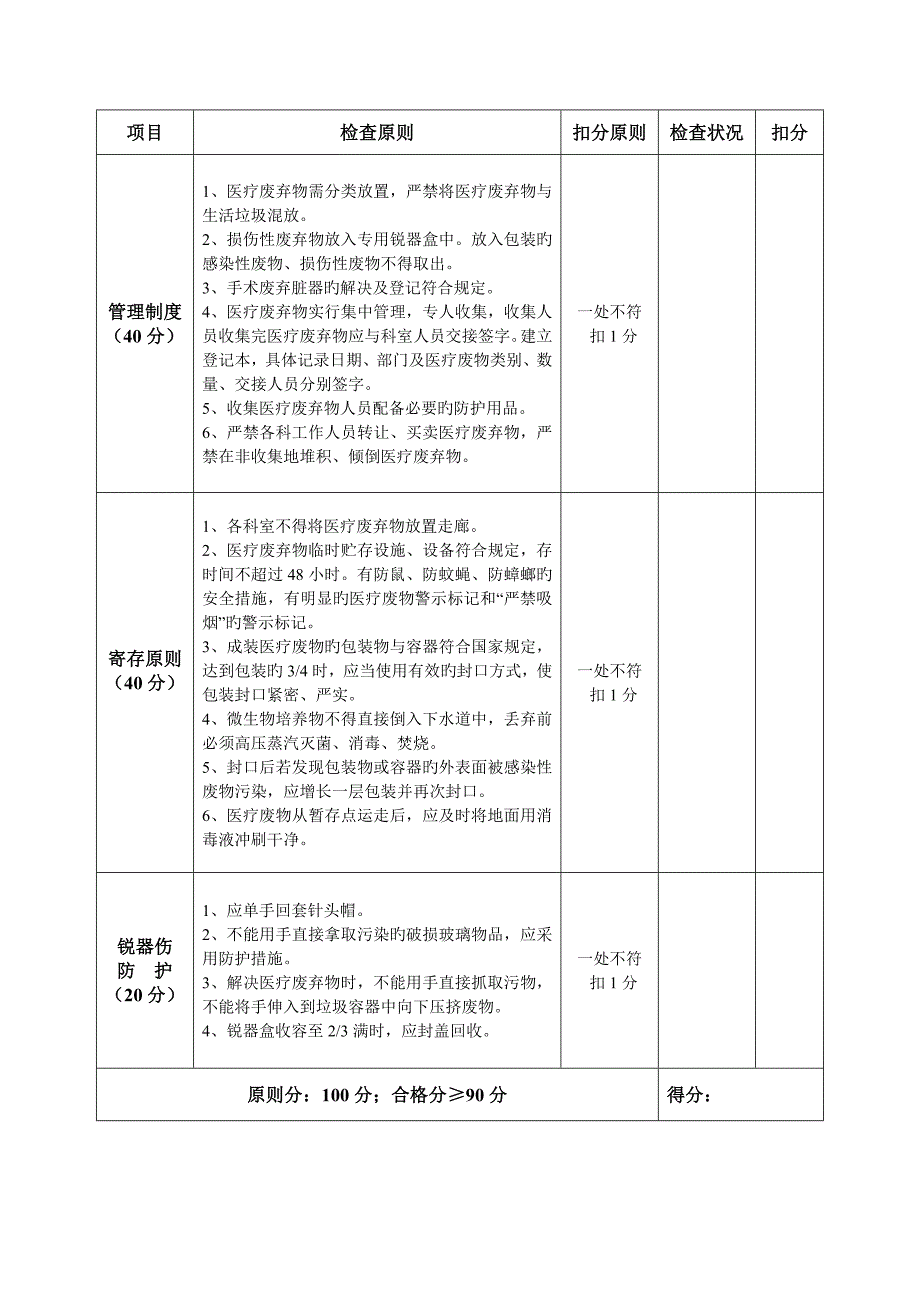 手卫生检查重点标准_第4页