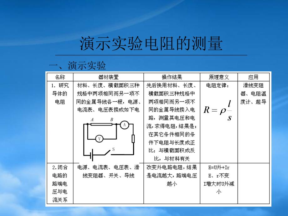 高三化学课件 电阻的测量专题复习_第1页