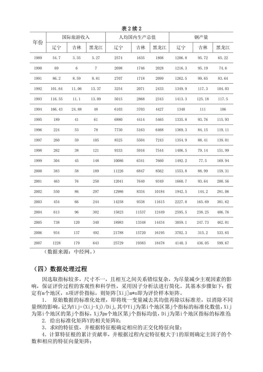 东北三省经济发展水平 及影响因素因子分析_第5页