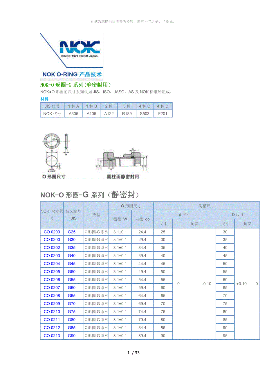 NOK(O型圈规格)_第1页