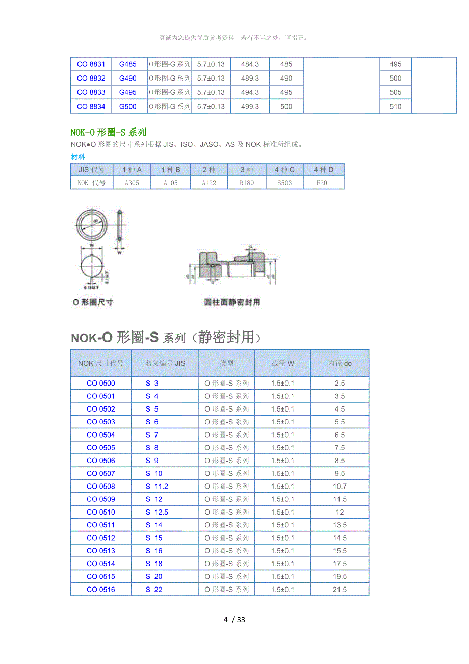 NOK(O型圈规格)_第4页