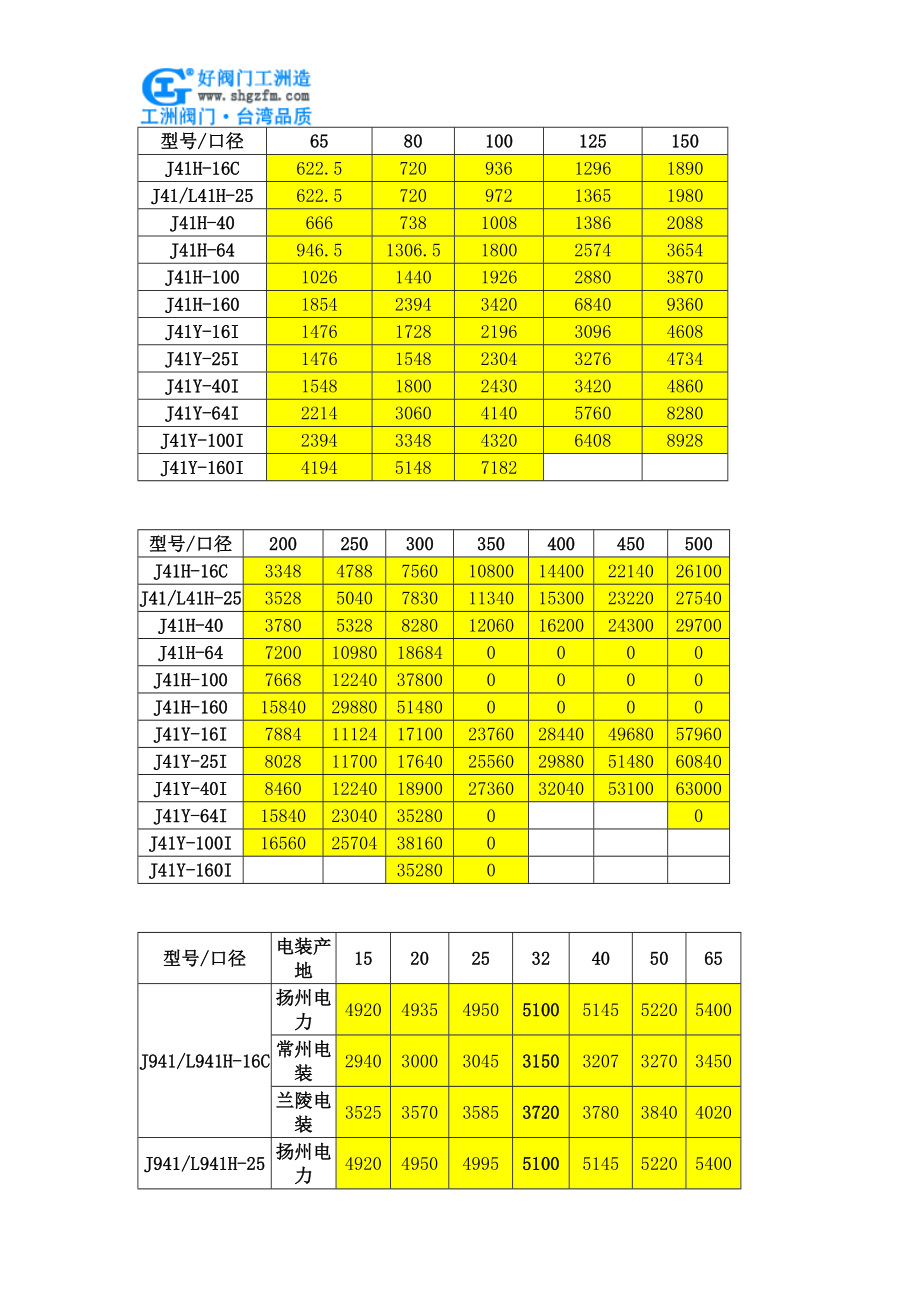 J41H-16C截止阀价格.doc_第2页