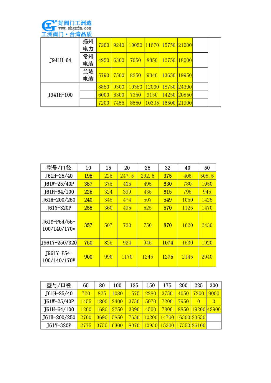 J41H-16C截止阀价格.doc_第4页