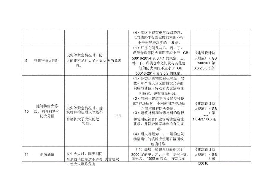 企业较大危险源辨识与防范控制措施登记表_第5页