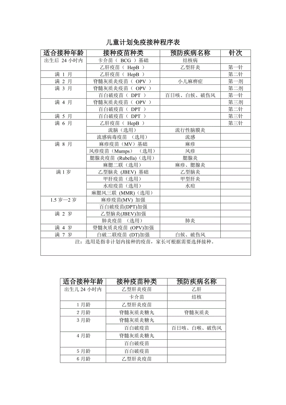 儿童计划免疫接种程序表实用文档_第1页