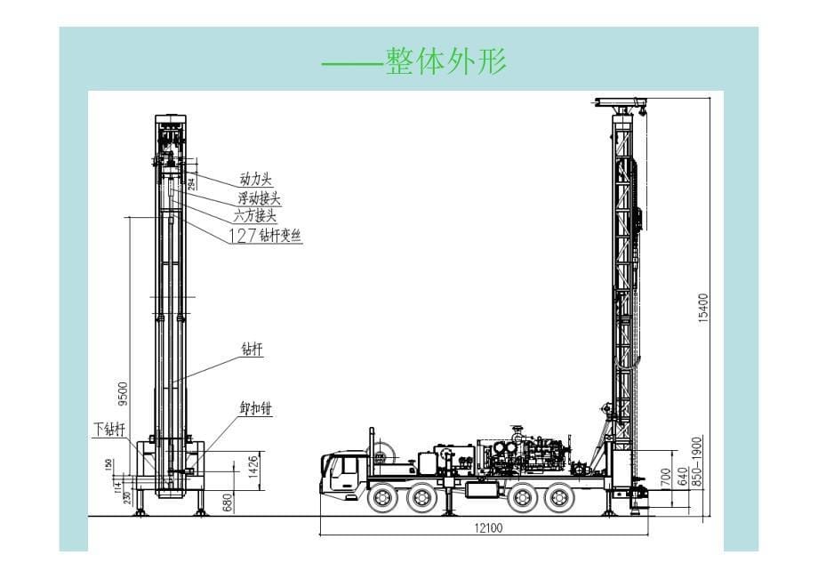 sSDC-1000钻机在煤层气钻应用进中的应用ppt[兼容_第5页