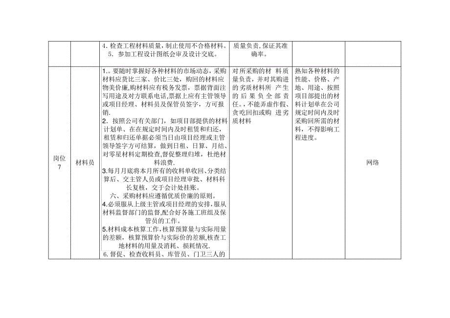 建筑行业岗位职责_第5页