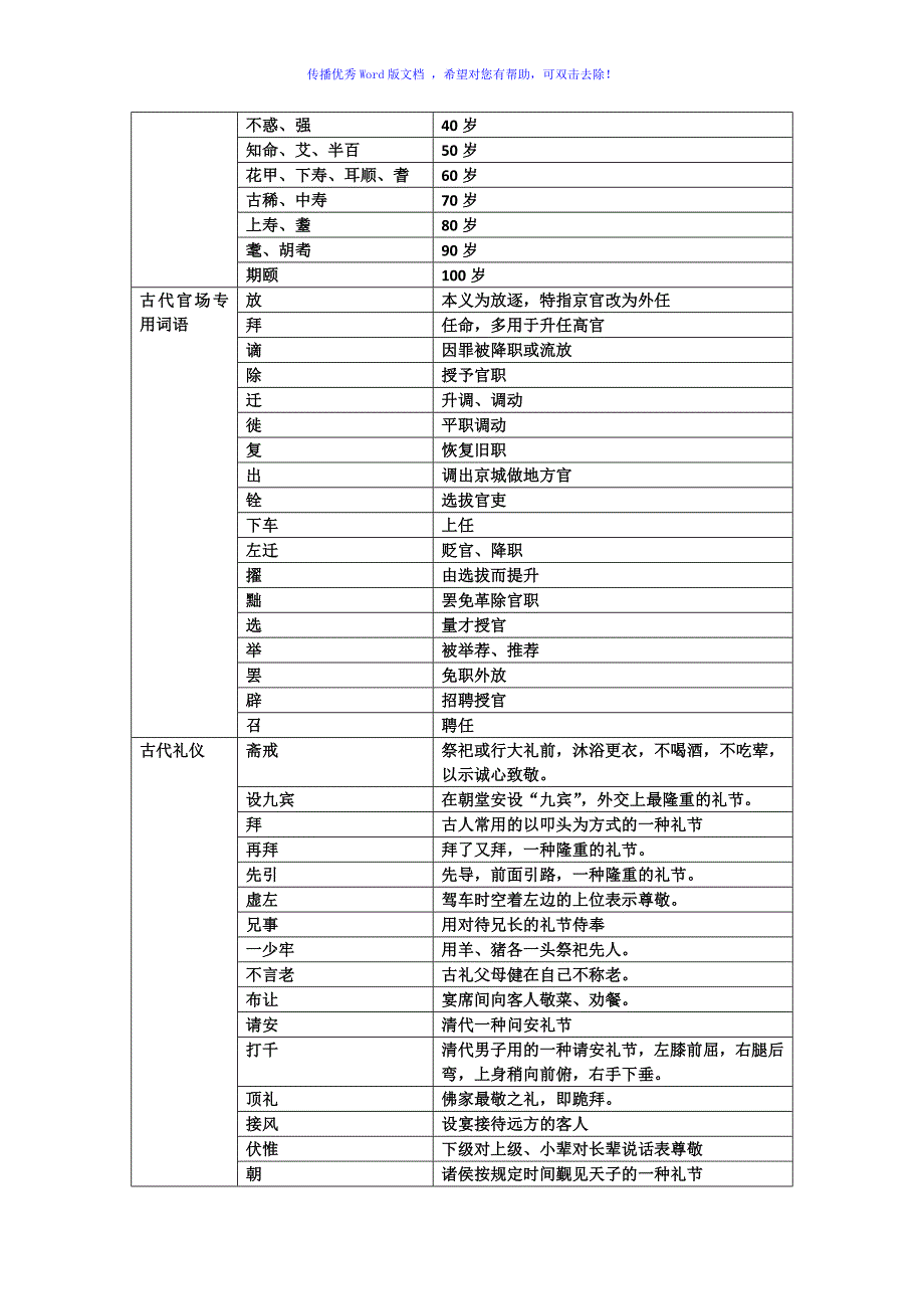 古代文化常识Word版_第2页