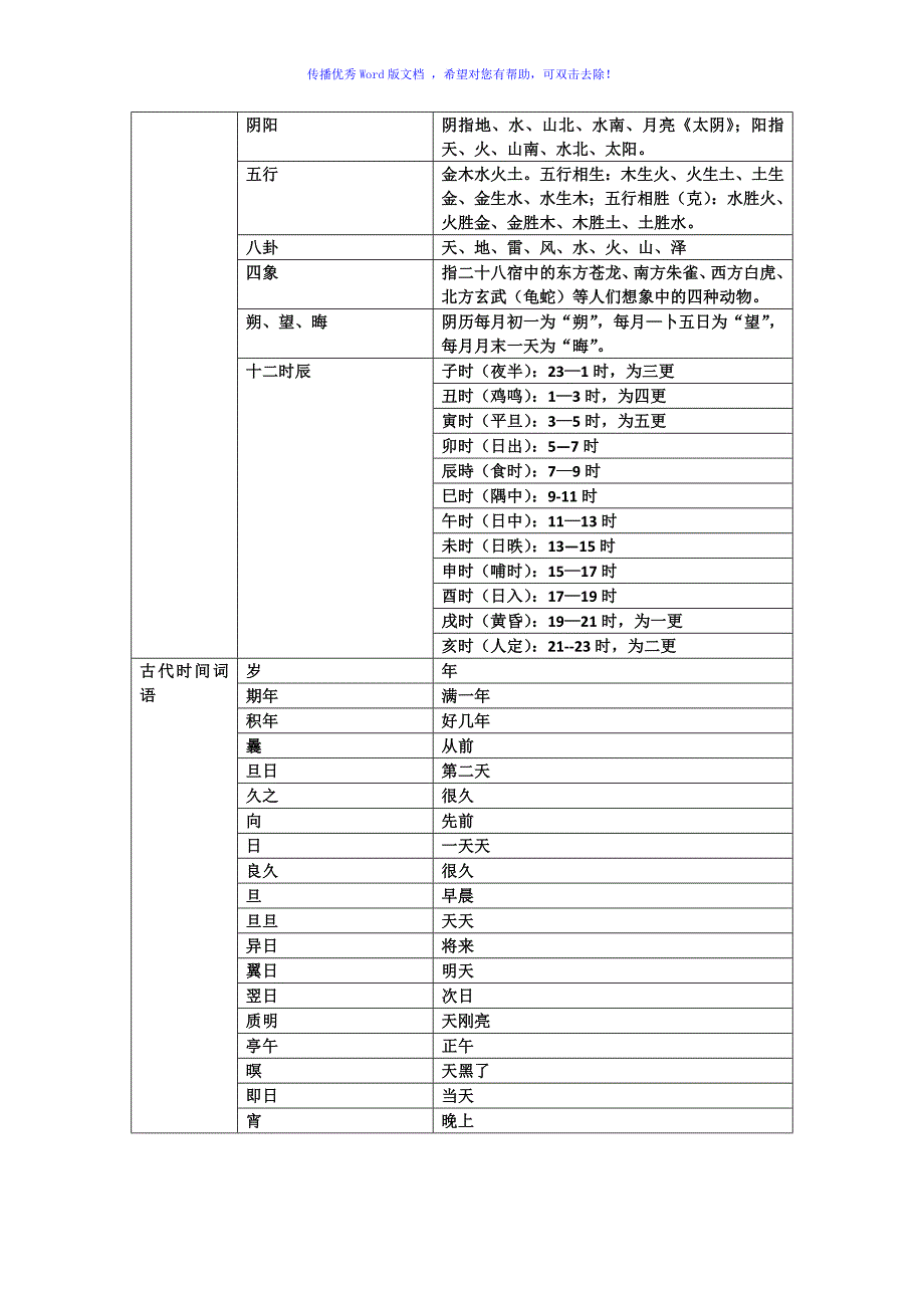 古代文化常识Word版_第4页