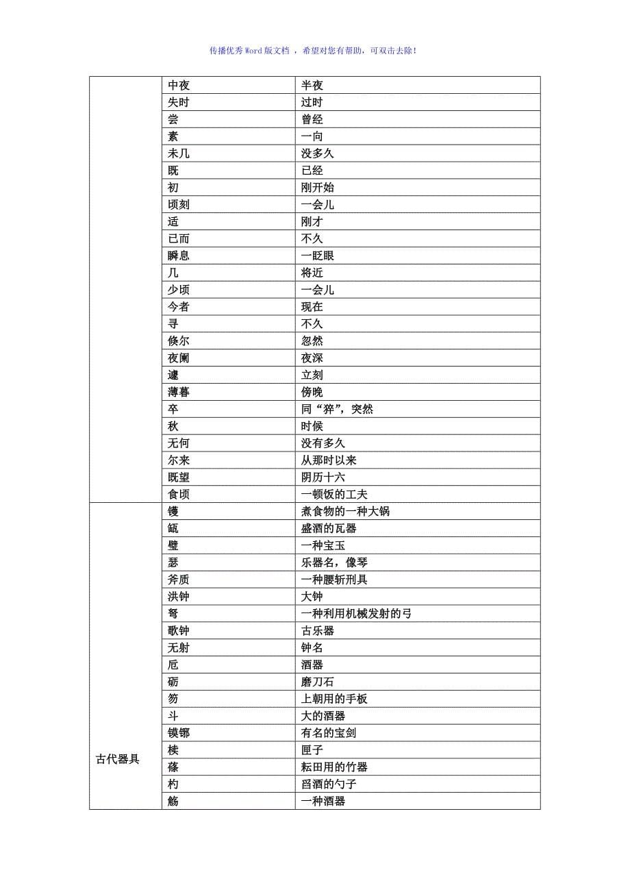 古代文化常识Word版_第5页