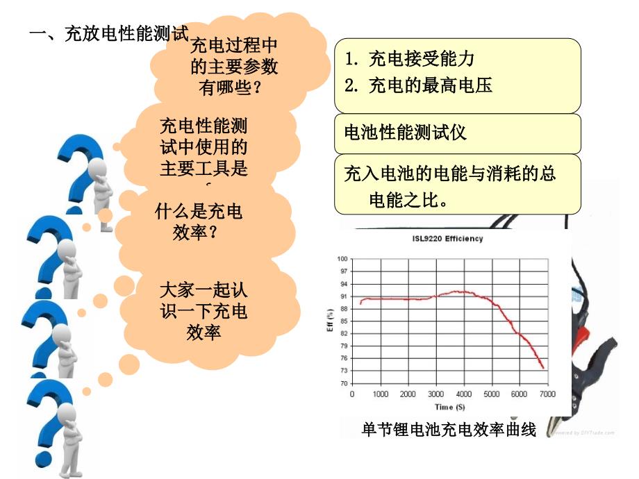 电池性能测试仪充电效率课件_第3页