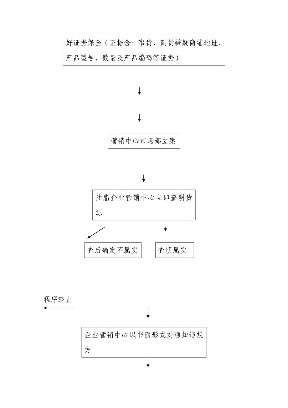 经销商管理新规制度.doc_第5页