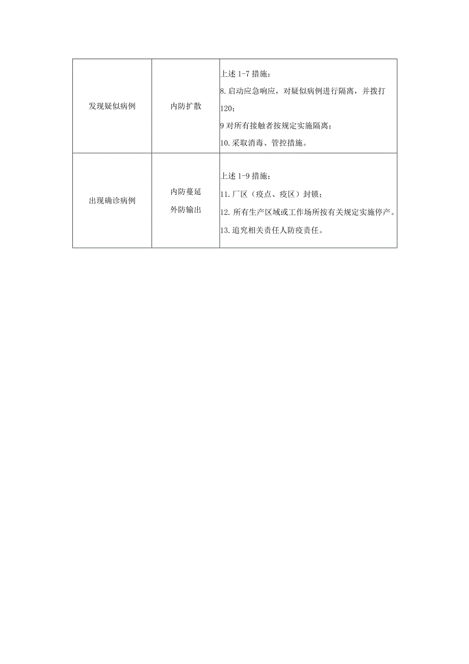 学校食堂疫情防控工作方案及应急处置预案_第4页