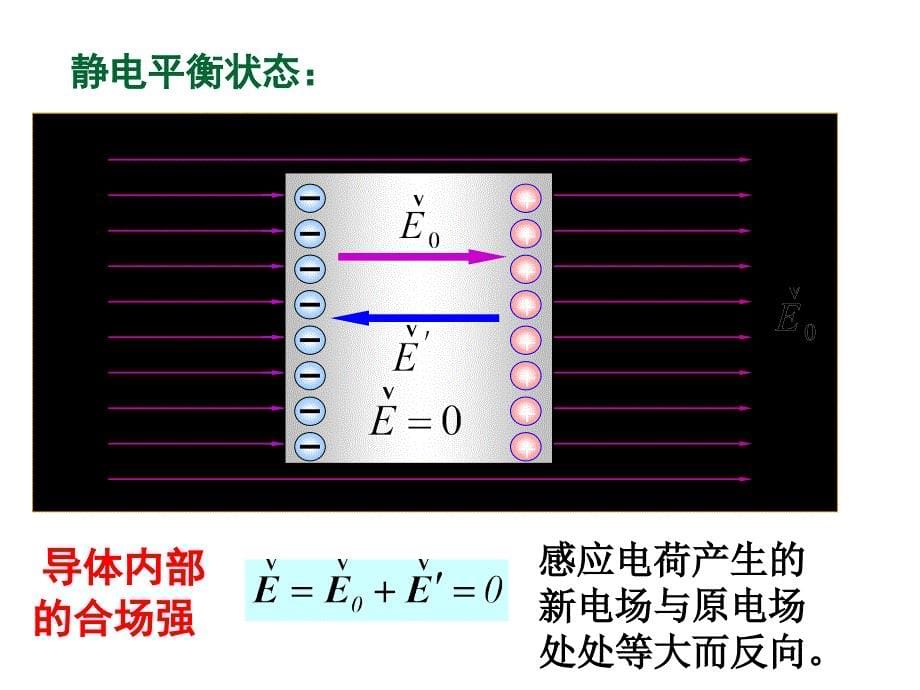 7景泰二中静电现象的应用_第5页