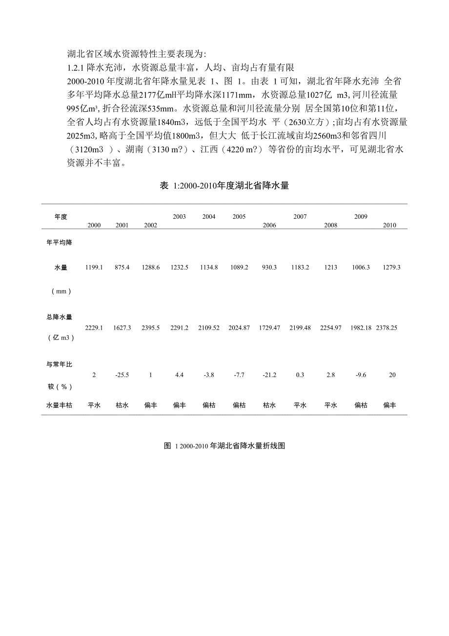 湖北水资源现状与可持续利用对策_第2页