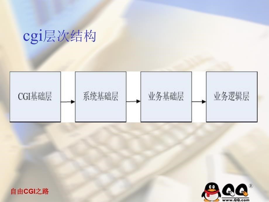 自由CGI之路V面向对象的可配置的CGI编程_第5页