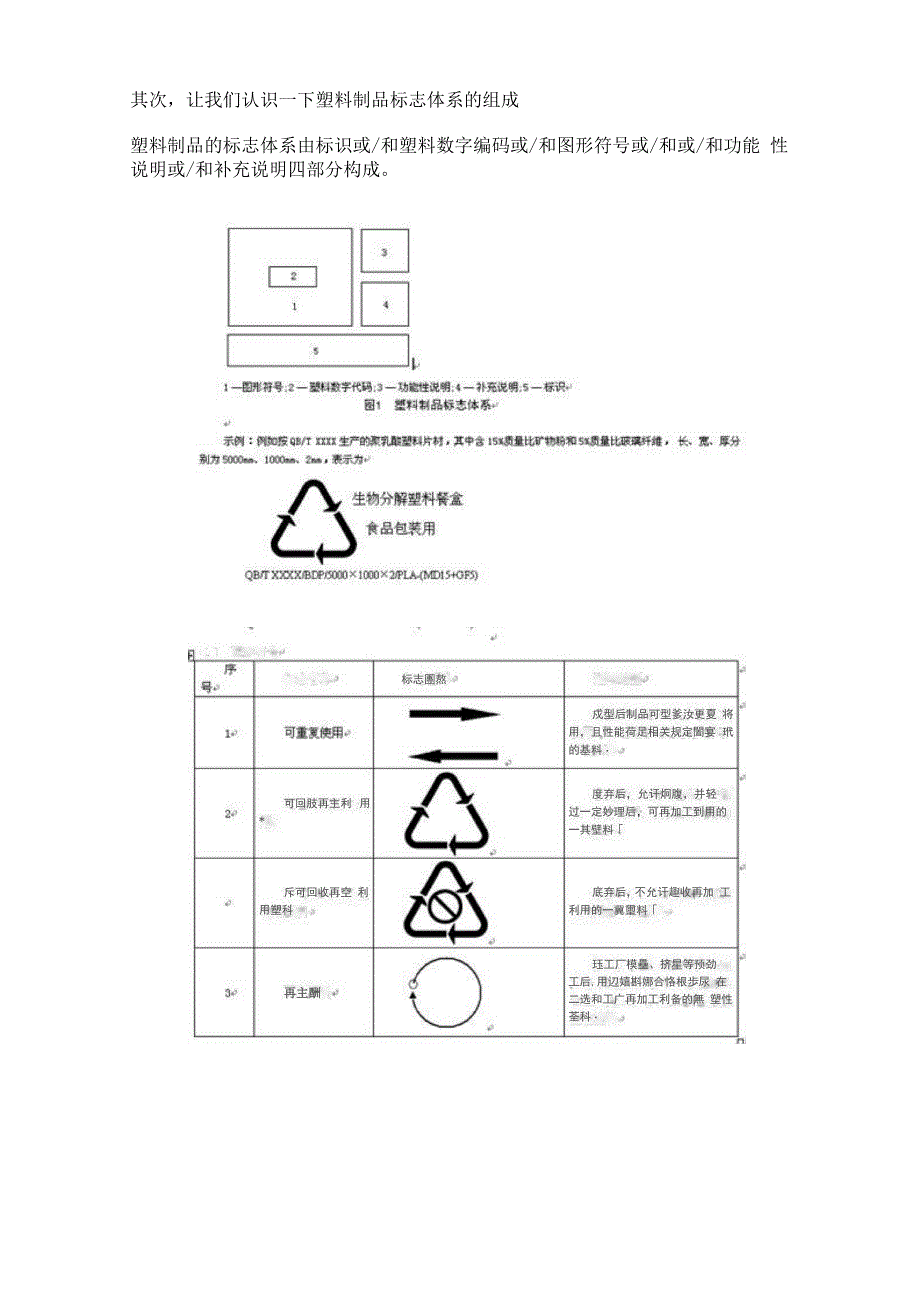 塑料制品标识常识_第2页