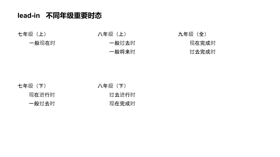 初三英语时态大总结_第3页