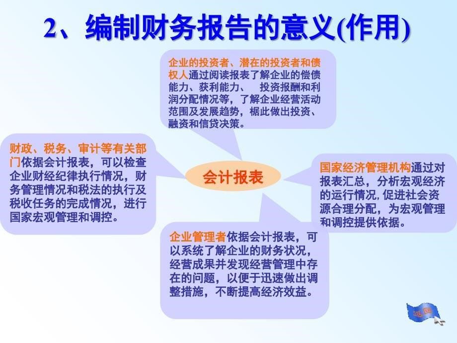 会计学全套课件第10章财务报告ppt52页_第5页