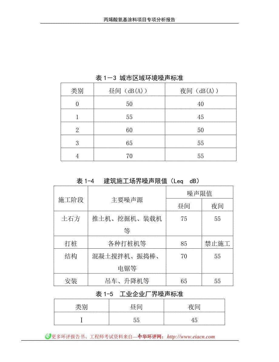 丙烯酸氨基涂料申请立项环境影响评估报告简本_第5页