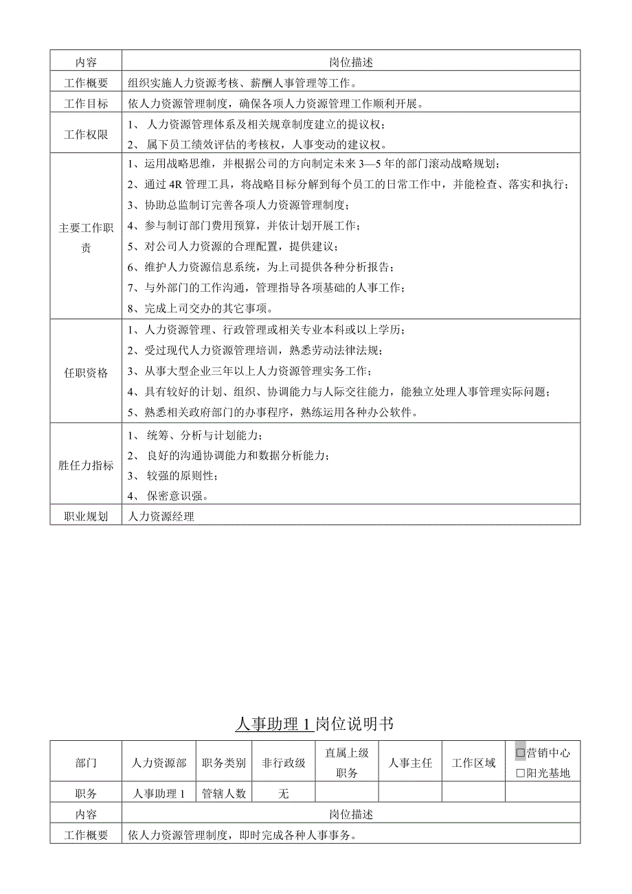 人力资源部-岗位说明书_第3页