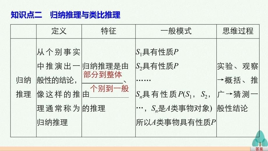 高中数学 第二章 推理与证明 2.1.1 合情推理课件 苏教版选修2-2_第5页