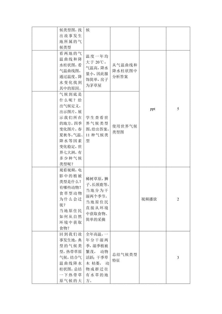 第二节 主要的气候类型1.doc_第5页