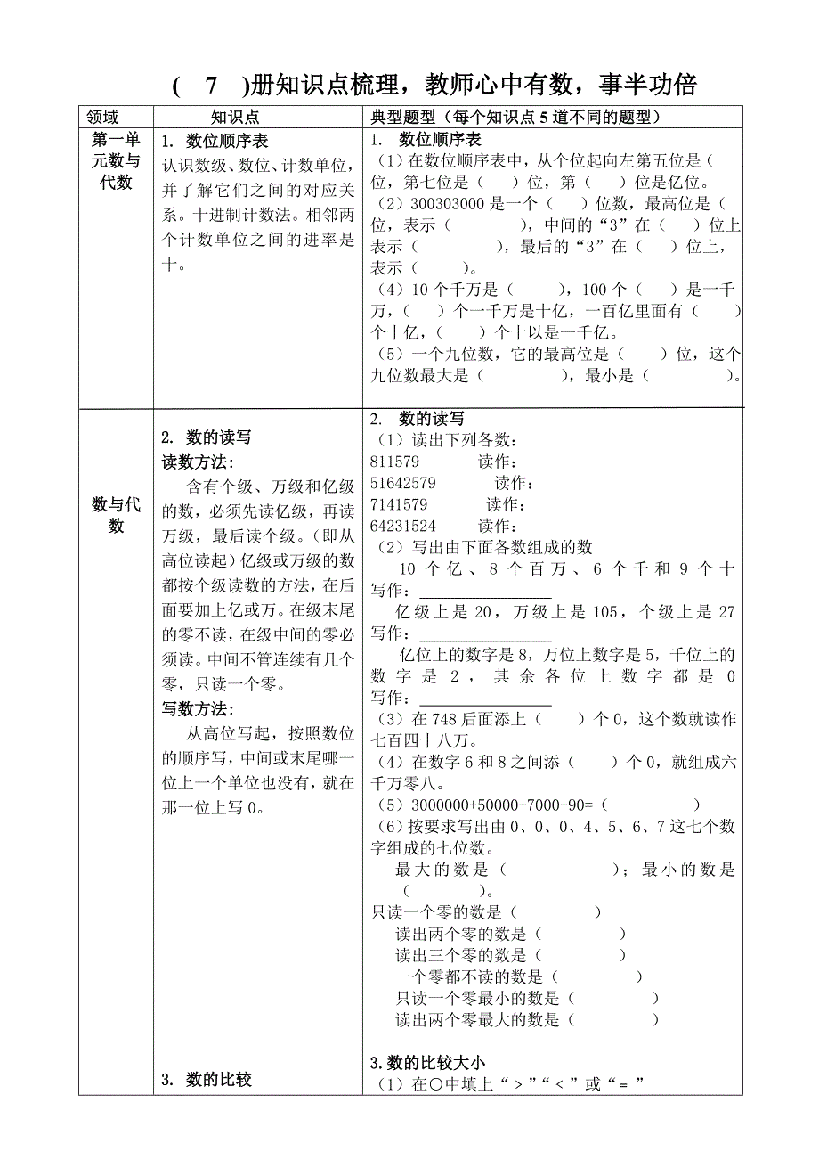 四上数学梳理知识点表格1-5单元.docx_第1页