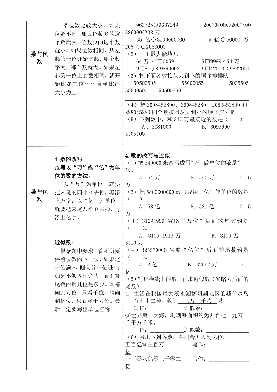 四上数学梳理知识点表格1-5单元.docx_第2页