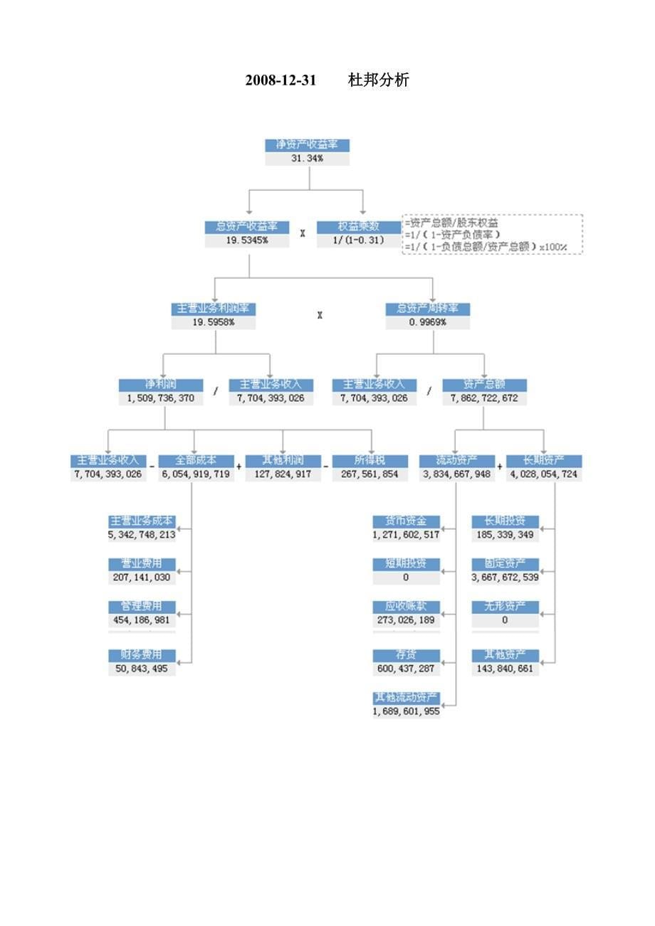 烟台某公司财务情况分析_第5页