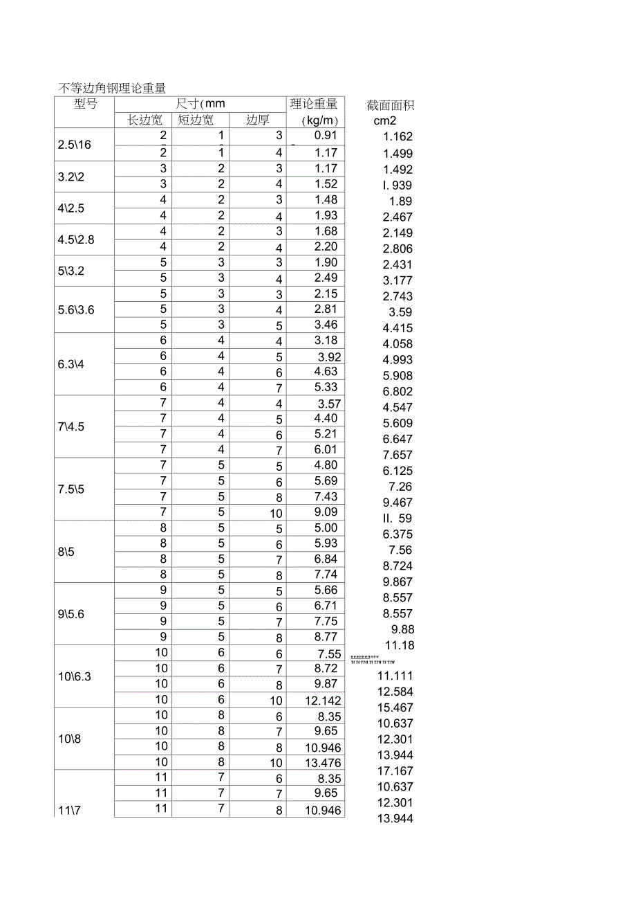 不等边角钢理论重量表_第1页