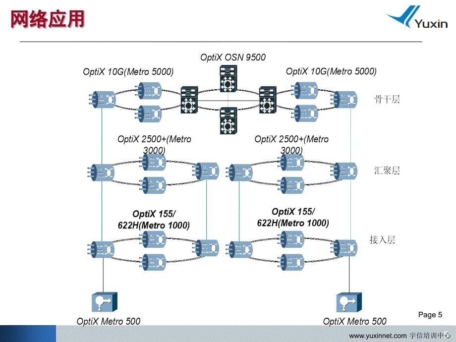 OptiX155622HMetro1000V2V3硬件系统A_第5页